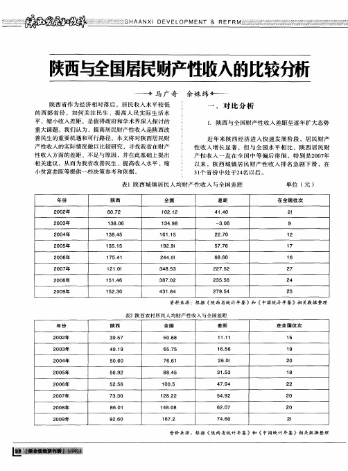 陕西与全国居民财产性收入的比较分析