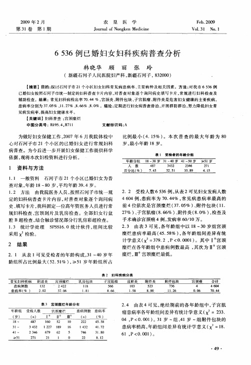 6536例已婚妇女妇科疾病普查分析