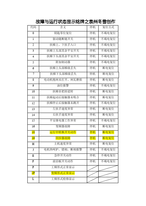 西子奥的斯扶梯故障代码