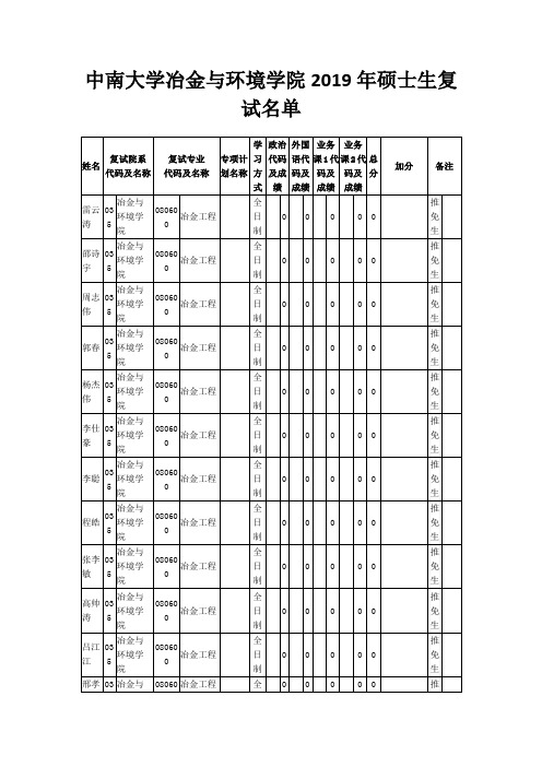 中南大学冶金与环境学院2019年硕士生复试名单