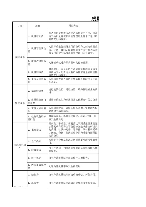 质量成本统计分析工具V2.0