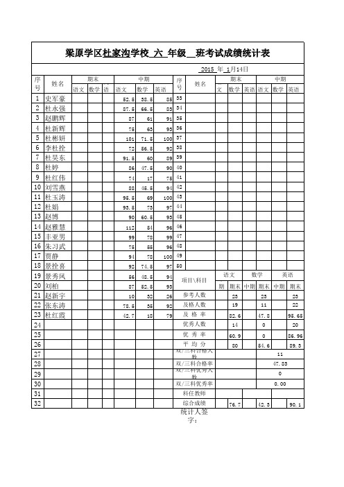 六年级测成绩6.17