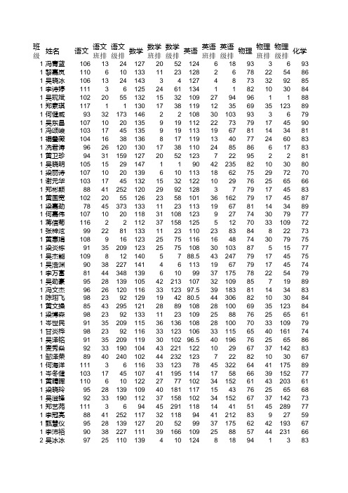 2018届高一春学期期中考试成绩分析表