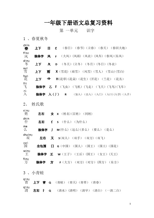 2018年部编版小学一年级语文下册各单元总复习资料(生字组词多音字形近字近反义词日积月累)