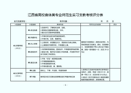 江西省高校音体美专业师范生实习支教考核评分表