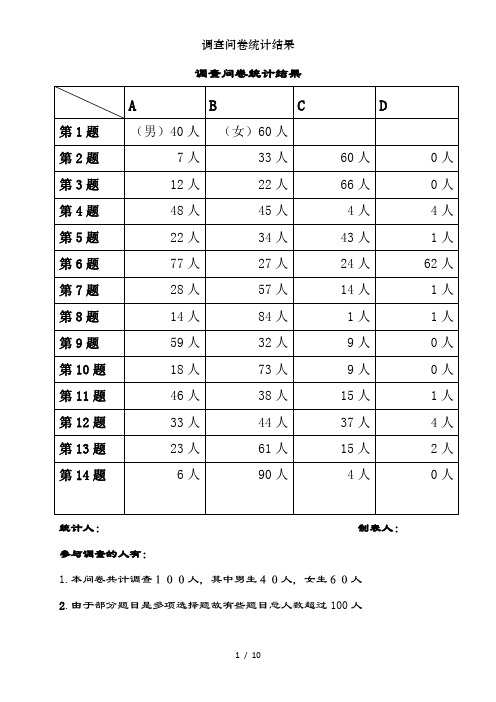 调查问卷统计结果