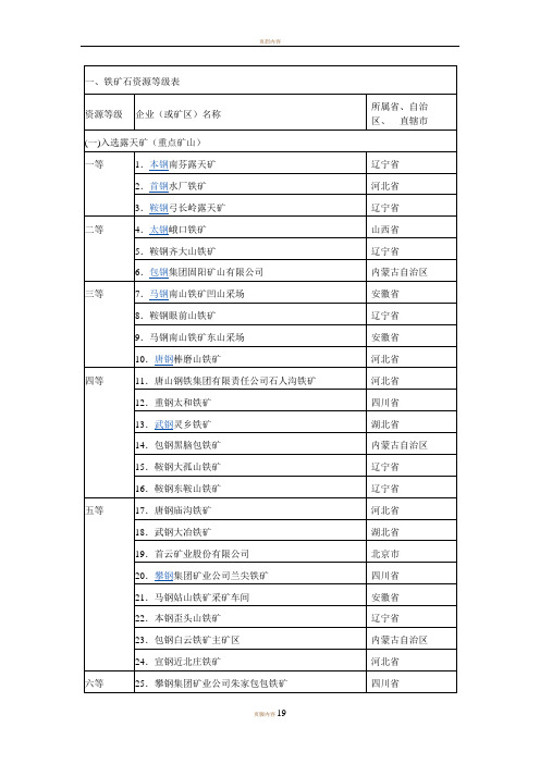 全国矿山分布