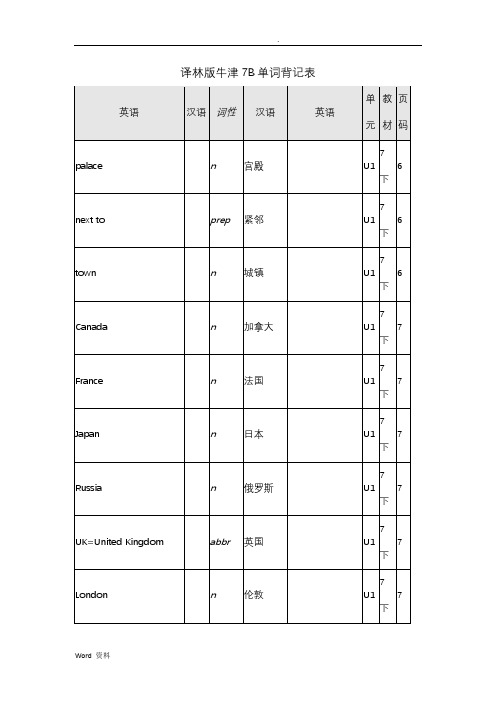 译林版牛津英语7B单词表格背记表