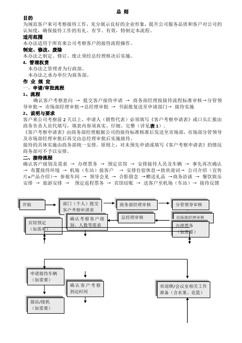 客户考察参观及接待流程