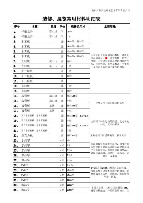 装饰材料统计表