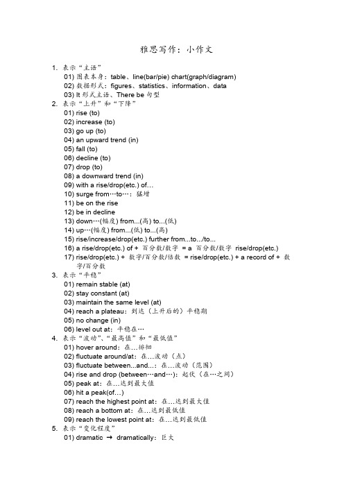 雅思写作小作文句型