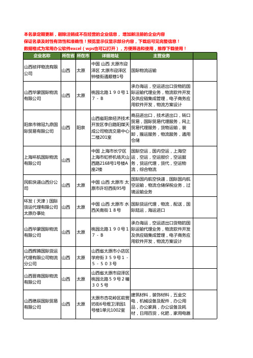 新版山西省国际物流工商企业公司商家名录名单联系方式大全65家