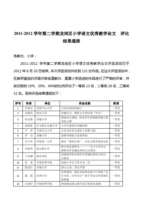 2011-2012学年第二学期龙岗区小学语文优秀教学论文 评比结果通报