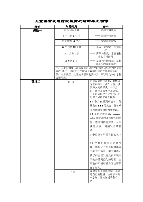 学前儿童语言发展规律及特点