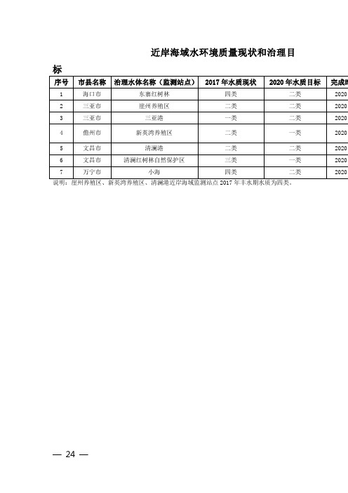 近岸海域水环境质量现状和治理目标