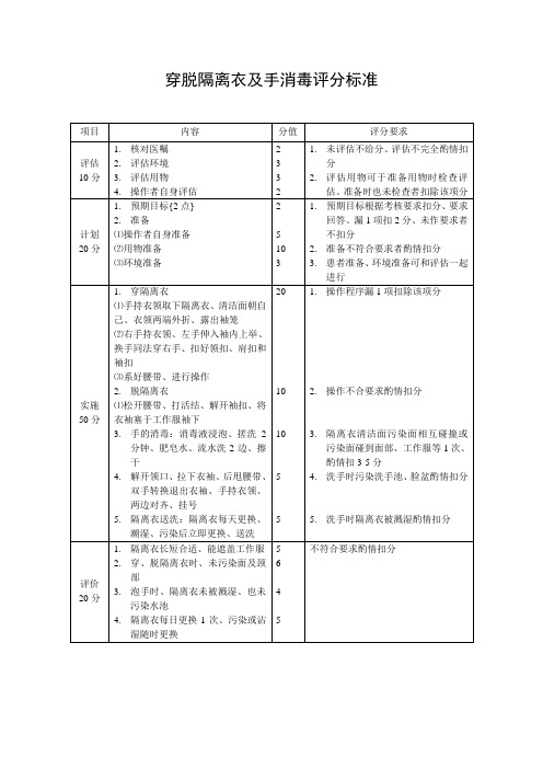 穿脱隔离衣及手消毒评分标准及穿脱隔离衣流程