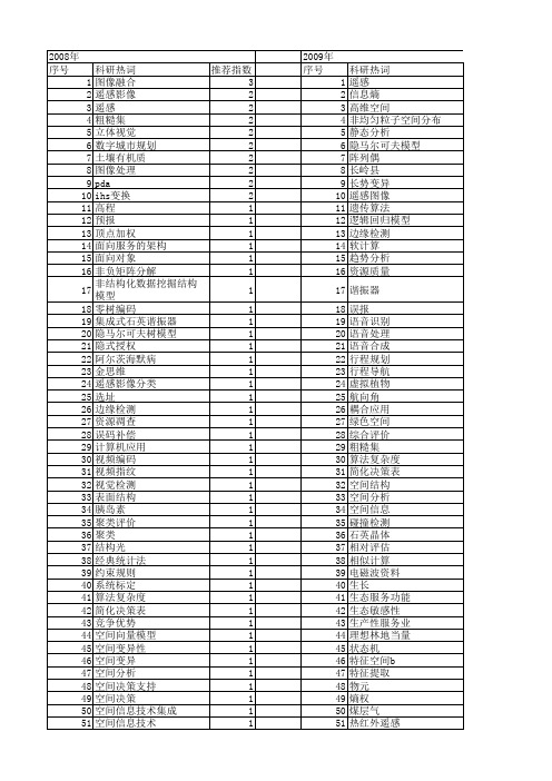 【北京市自然科学基金】_空间信息_基金支持热词逐年推荐_【万方软件创新助手】_20140730