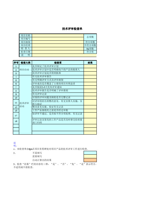 《技术评审过程检查单》