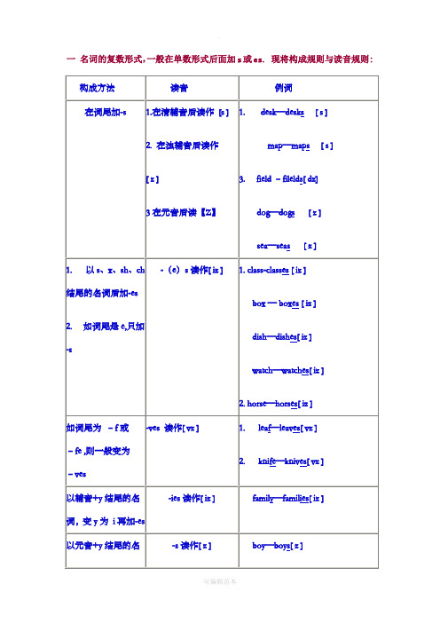 名词变复数发音规则