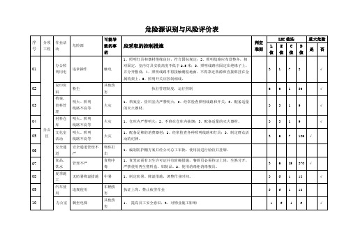 办公室危险源识别与风险评价表