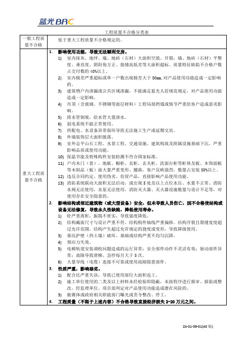 工程质量不合格分类表