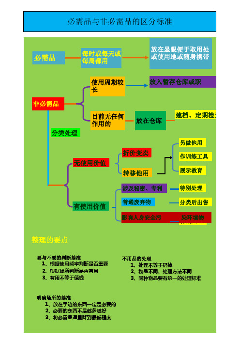 必需品与非必需品的区分标准