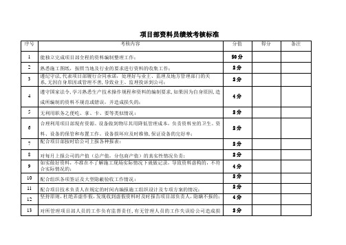 资料员绩效考核标准