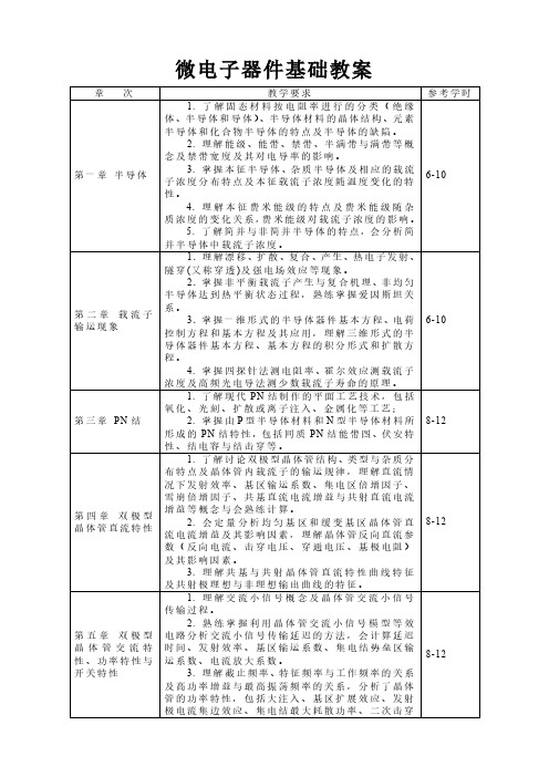 教案-微电子器件基础教程-郭业才-清华大学出版社