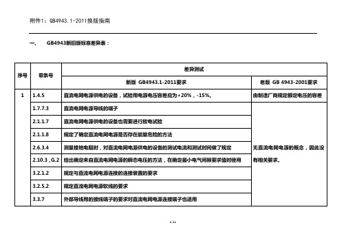 GB4943新旧版标准差异表