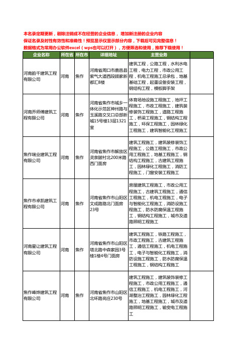 新版河南省焦作脚手架工商企业公司商家名录名单联系方式大全46家