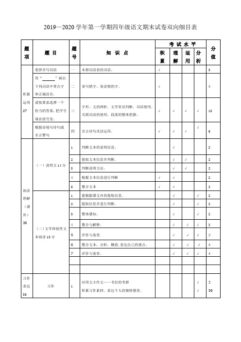 2019—2020学年第一学期四年级语文期末试卷(双向细目表)