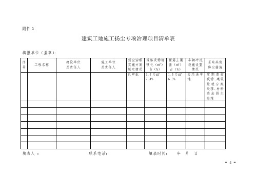 施工现场扬尘专项治理工作检查表