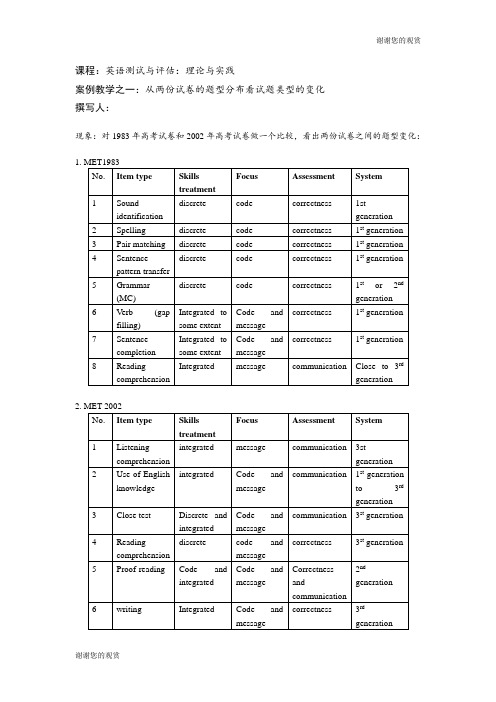 课程：英语测试与评估：理论与实践.doc