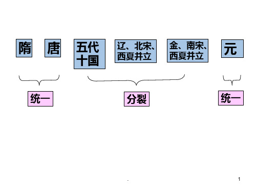 七下历史期中复习总结PPT课件