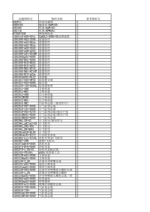 替代物料参考表