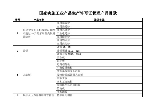 国家实施生产许可证管理产品目录