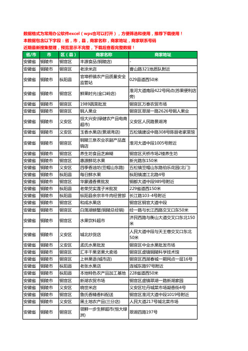 2020新版安徽省铜陵市农产品行业工商企业公司商家名录名单联系电话号码地址大全811家