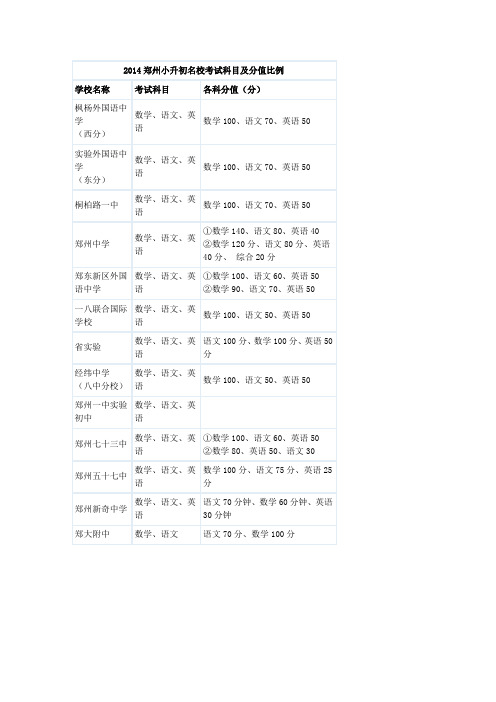 郑州小升初名校考试科目及分值比例