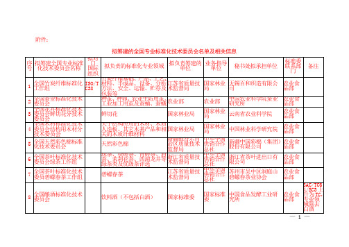 全国专业标准化技术委员会名单及相关信息