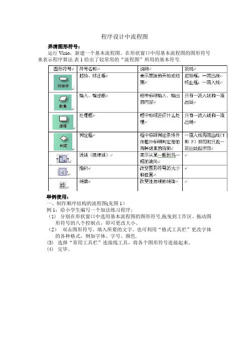 程序设计中流程图