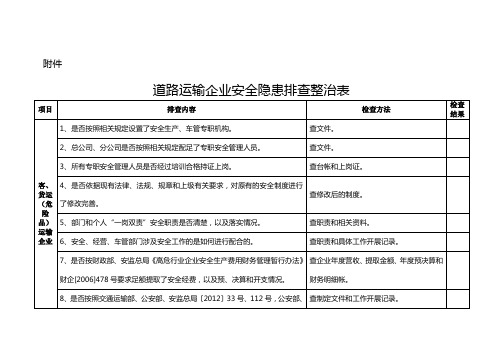 道路运输企业安全隐患排查整治表