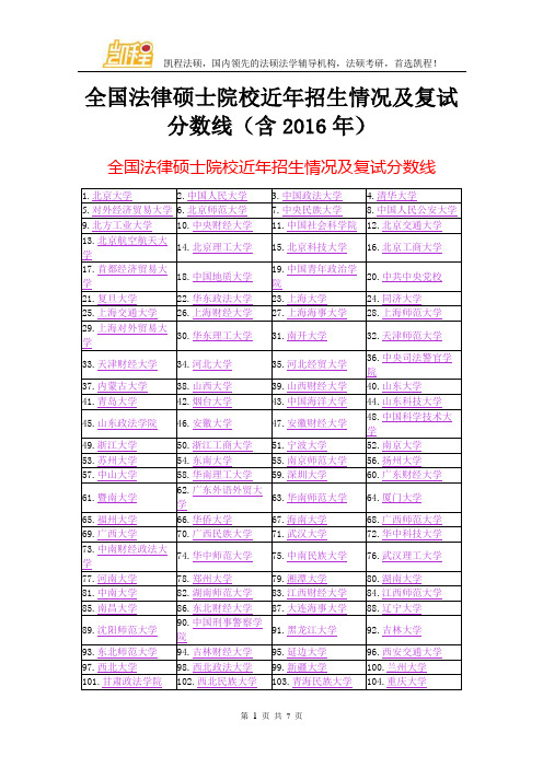 全国法律硕士院校近年招生情况及复试分数线(含2016年)