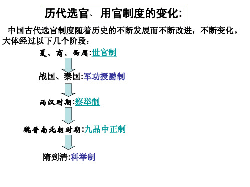 古代中国选官制度 