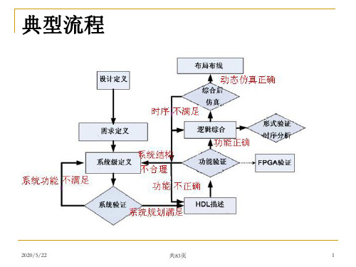 自动布局布线