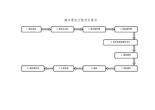 操作票执行程序及要求