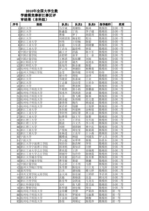 2010年全国大学生数学建模竞赛浙江赛区评审结果(本科组