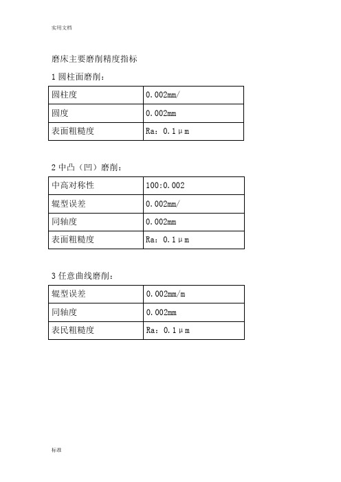 磨床主要磨削精度和各部件安装指标指标