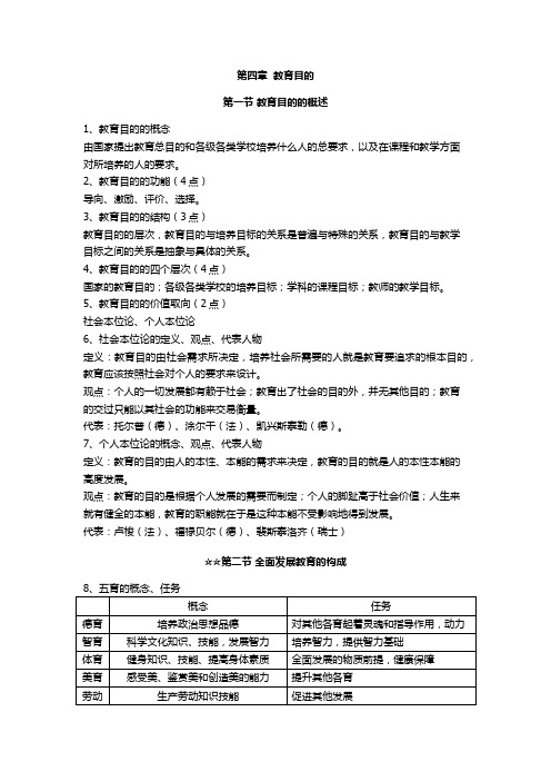 教育综合知识点-4- 教育目的