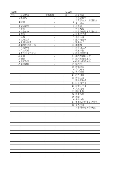 【国家社会科学基金】_批判性分析_基金支持热词逐年推荐_【万方软件创新助手】_20140808