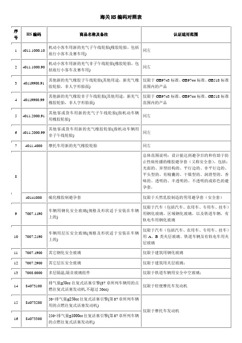 海关HS编码对照表